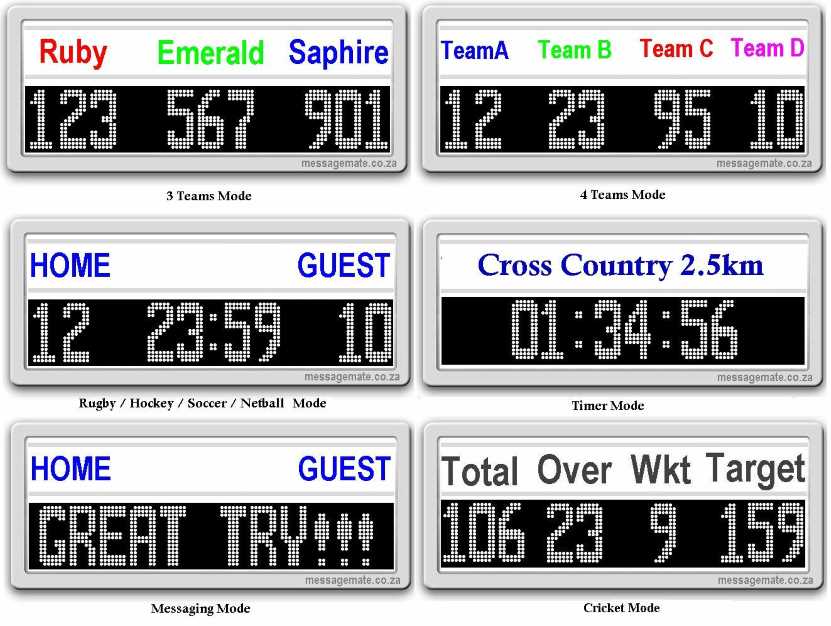 Scoreboard Model MP160